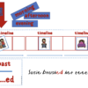 DAILY EVENTS - A RESOURCE PACK FOR TEACHING PAST PRESENT FUTURE - Image 2