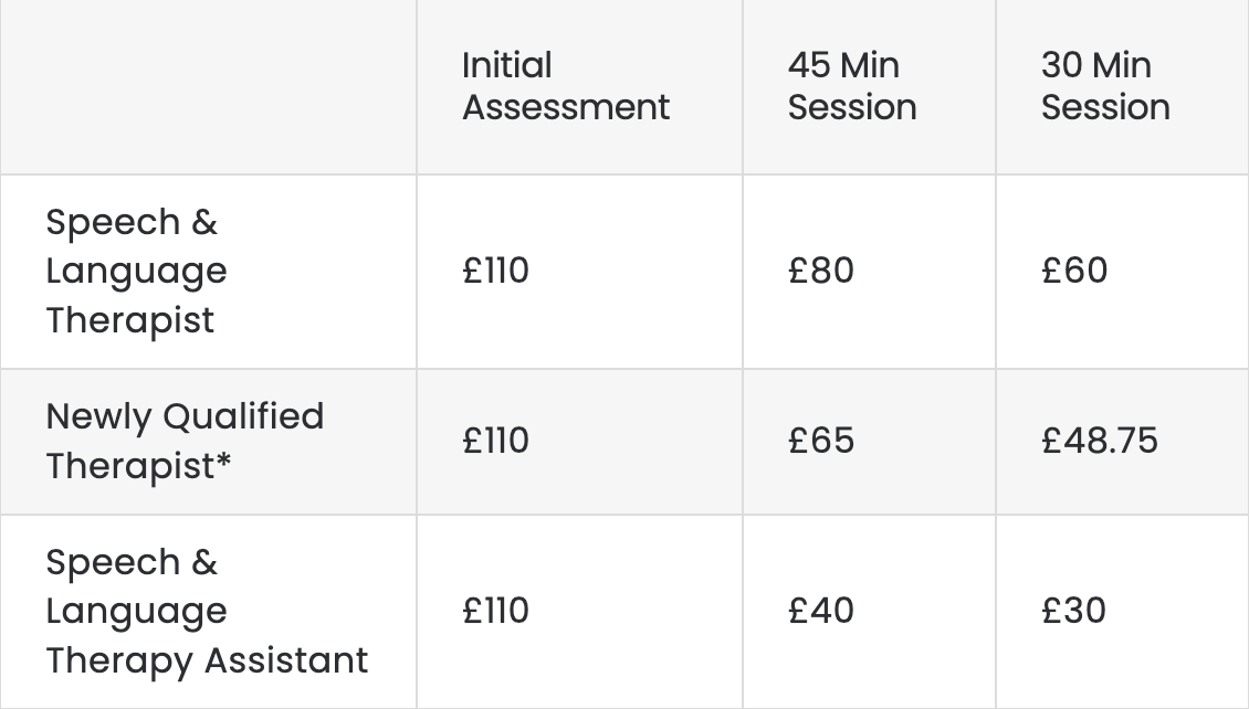 Carrie Hughes SLT Fees